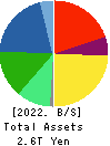 NIDEC CORPORATION Balance Sheet 2022年Mar期 NIDEC CORPORATION Balance Sheet 2022年3月期