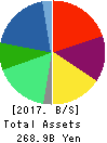 Nichi-Iko Pharmaceutical Co.,Ltd. Balance Sheet 2017年Mar期 Nichi-Iko Pharmaceutical Co.,Ltd. Balance Sheet 2017年3月期
