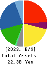 NEW ART HOLDINGS Co., Ltd. Balance Sheet 2023年Mar期 NEW ART HOLDINGS Co., Ltd. Balance Sheet 2023年3月期