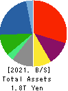 IHI Corporation Balance Sheet 2021年Mar期 IHI Corporation Balance Sheet 2021年3月期