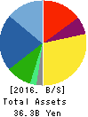 Roland DG Corporation Balance Sheet 2016年Dec期 Roland DG Corporation Balance Sheet 2016年12月期