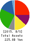 AKEBONO BRAKE INDUSTRY CO.,LTD. Balance Sheet 2015年Mar期 AKEBONO BRAKE INDUSTRY CO.,LTD. Balance Sheet 2015年3月期