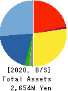 HPC SYSTEMS Inc. Balance Sheet 2020年Jun期 HPC SYSTEMS Inc. Balance Sheet 2020年6月期