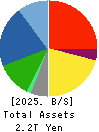 MITSUBISHI MOTORS CORPORATION Balance Sheet 2025年Mar期 MITSUBISHI MOTORS CORPORATION Balance Sheet 2025年3月期