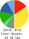 Yushiro Chemical Industry Co.,Ltd. Balance Sheet 2016年Mar期 Yushiro Chemical Industry Co.,Ltd. Balance Sheet 2016年3月期