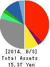 SONY CORPORATION Balance Sheet 2014年Mar期 SONY CORPORATION Balance Sheet 2014年3月期