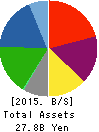 TOP CULTURE Co.,Ltd. Balance Sheet 2015年Oct期 TOP CULTURE Co.,Ltd. Balance Sheet 2015年10月期