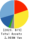 for Startups,Inc. Balance Sheet 2023年Mar期 for Startups,Inc. Balance Sheet 2023年3月期