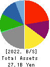 FREESIA MACROSS CORPORATION Balance Sheet 2022年Mar期 FREESIA MACROSS CORPORATION Balance Sheet 2022年3月期