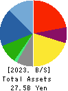 REGAL CORPORATION Balance Sheet 2023年Mar期 REGAL CORPORATION Balance Sheet 2023年3月期