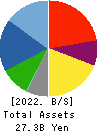 REGAL CORPORATION Balance Sheet 2022年Mar期 REGAL CORPORATION Balance Sheet 2022年3月期