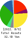 MAKIYA CO.,LTD. Balance Sheet 2022年3月期