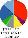 KUZE CO.,LTD. Balance Sheet 2021年Mar期 KUZE CO.,LTD. Balance Sheet 2021年3月期