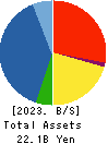 AIMECHATEC,Ltd. Balance Sheet 2023年Jun期 AIMECHATEC,Ltd. Balance Sheet 2023年6月期