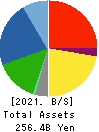 KAMEI CORPORATION Balance Sheet 2021年3月期