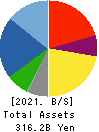 The Japan Steel Works, Ltd. Balance Sheet 2021年Mar期 The Japan Steel Works, Ltd. Balance Sheet 2021年3月期