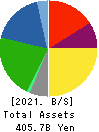 NICHIREI CORPORATION Balance Sheet 2021年Mar期 NICHIREI CORPORATION Balance Sheet 2021年3月期