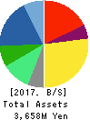 System D Inc. Balance Sheet 2017年Oct期 System D Inc. Balance Sheet 2017年10月期
