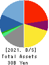 VECTOR INC. Balance Sheet 2021年Feb期 VECTOR INC. Balance Sheet 2021年2月期