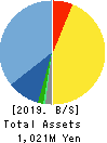 Silver Egg Technology CO.,Ltd. Balance Sheet 2019年Dec期 Silver Egg Technology CO.,Ltd. Balance Sheet 2019年12月期