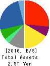 NEC Corporation Balance Sheet 2016年Mar期 NEC Corporation Balance Sheet 2016年3月期