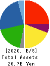 KOGI CORPORATION Balance Sheet 2020年3月期
