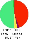Concordia Financial Group,Ltd. Balance Sheet 2015年Mar期 Concordia Financial Group,Ltd. Balance Sheet 2015年3月期