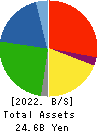 Konoshima Chemical Co.,Ltd. Balance Sheet 2022年Apr期 Konoshima Chemical Co.,Ltd. Balance Sheet 2022年4月期