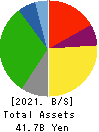 TOYO WHARF & WAREHOUSE CO.,LTD. Balance Sheet 2021年3月期