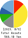 Japan Petroleum Exploration Co.,Ltd. Balance Sheet 2023年Mar期 Japan Petroleum Exploration Co.,Ltd. Balance Sheet 2023年3月期
