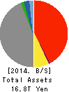MS&AD Insurance Group Holdings, Inc. Balance Sheet 2014年Mar期 MS&AD Insurance Group Holdings, Inc. Balance Sheet 2014年3月期