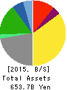 TOKYO BROADCASTING SYSTEM HOLDINGS, INC. Balance Sheet 2015年Mar期 TOKYO BROADCASTING SYSTEM HOLDINGS, INC. Balance Sheet 2015年3月期