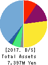 Money Forward,Inc. Balance Sheet 2017年Nov期 Money Forward,Inc. Balance Sheet 2017年11月期