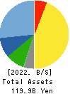ARIAKE JAPAN Co.,Ltd. Balance Sheet 2022年Mar期 ARIAKE JAPAN Co.,Ltd. Balance Sheet 2022年3月期