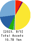 AXXZIA Inc. Balance Sheet 2023年Jul期 AXXZIA Inc. Balance Sheet 2023年7月期