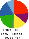 YASUNAGA CORPORATION Balance Sheet 2021年3月期