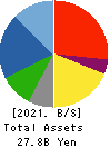 REGAL CORPORATION Balance Sheet 2021年Mar期 REGAL CORPORATION Balance Sheet 2021年3月期