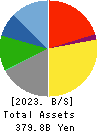 TOEI COMPANY,LTD. Balance Sheet 2023年Mar期 TOEI COMPANY,LTD. Balance Sheet 2023年3月期