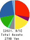 MEIDENSHA CORPORATION Balance Sheet 2021年Mar期 MEIDENSHA CORPORATION Balance Sheet 2021年3月期