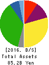 AIRPORT FACILITIES Co.,LTD. Balance Sheet 2016年Mar期 AIRPORT FACILITIES Co.,LTD. Balance Sheet 2016年3月期