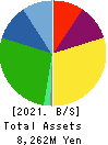 SILVER LIFE CO.,LTD. Balance Sheet 2021年Jul期 SILVER LIFE CO.,LTD. Balance Sheet 2021年7月期