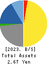 KEYENCE CORPORATION Balance Sheet 2023年Mar期 KEYENCE CORPORATION Balance Sheet 2023年3月期
