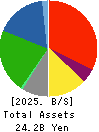 KANSEKI CO.,LTD Balance Sheet 2025年Feb期 KANSEKI CO.,LTD Balance Sheet 2025年2月期