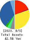 JFE Systems,Inc. Balance Sheet 2023年Mar期 JFE Systems,Inc. Balance Sheet 2023年3月期