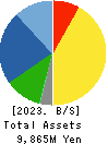 ESTIC CORPORATION Balance Sheet 2023年Mar期 ESTIC CORPORATION Balance Sheet 2023年3月期