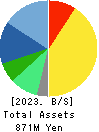 DNA Chip Research Inc. Balance Sheet 2023年3月期