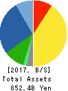CHUGAI PHARMACEUTICAL CO.,LTD. Balance Sheet 2017年Dec期 CHUGAI PHARMACEUTICAL CO.,LTD. Balance Sheet 2017年12月期