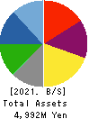 ARIGATOU SERVICES COMPANY,LIMITED Balance Sheet 2021年Feb期 ARIGATOU SERVICES COMPANY,LIMITED Balance Sheet 2021年2月期