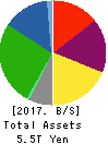 Mitsui Fudosan Co.,Ltd. Balance Sheet 2017年Mar期 Mitsui Fudosan Co.,Ltd. Balance Sheet 2017年3月期