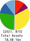 KU HOLDINGS CO.,LTD. Balance Sheet 2021年3月期